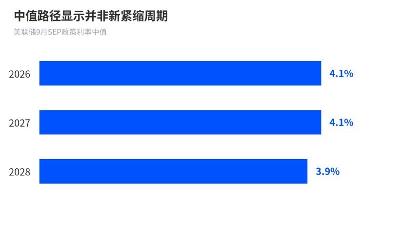 FOMC会议纪要介绍