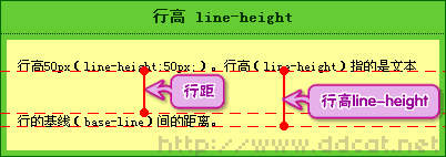 CSS教程：行高line-height属性(1)