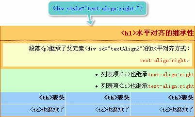 實(shí)例方式學(xué)CSS text-align怎么用