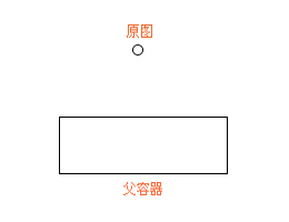 圆角
