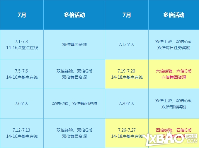 QQ炫舞暑期7月回馈大汇总