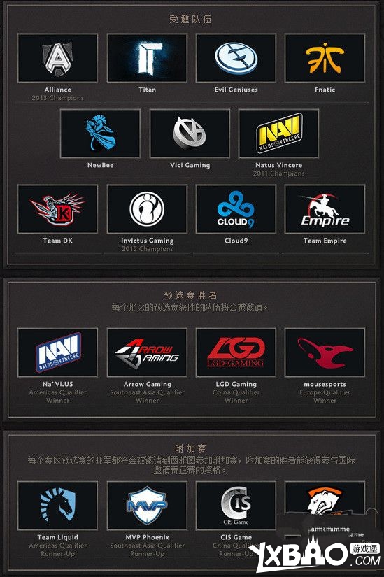 DOTA2第四届国际邀请赛介绍