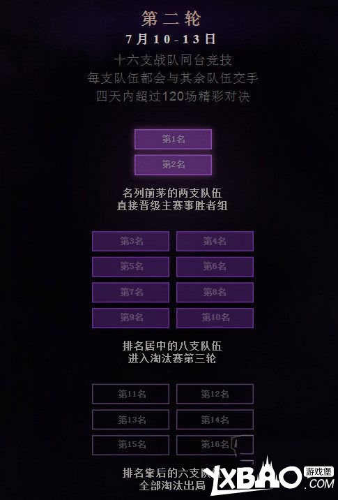 DOTA2第四届国际邀请赛介绍