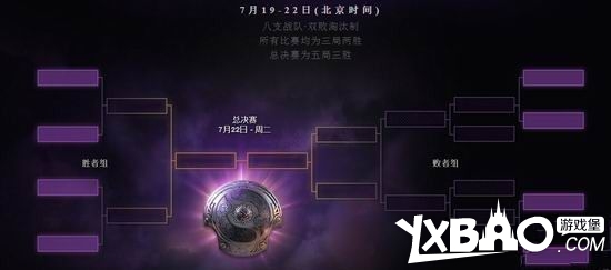 DOTA2第四届国际邀请赛介绍