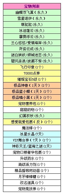 QQ炫舞7.9八音盒宝物更新介绍