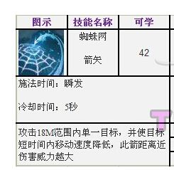 《TERA》弓箭手PVP攻略技巧