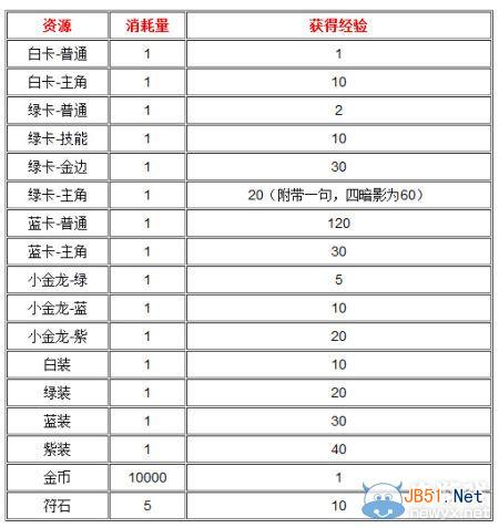 《我叫MT》召唤BOSS喂养攻略