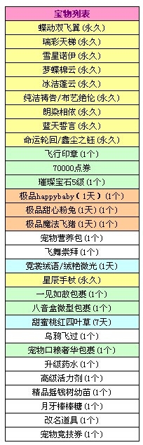 QQ炫舞八音盒7.12更新有什么