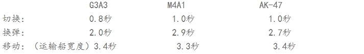 CF剑魔觉醒新版本攻略