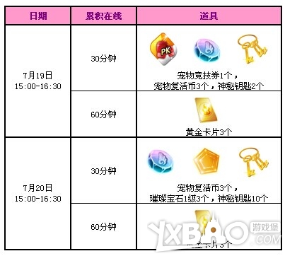 qq炫舞7月第三周活动送什么