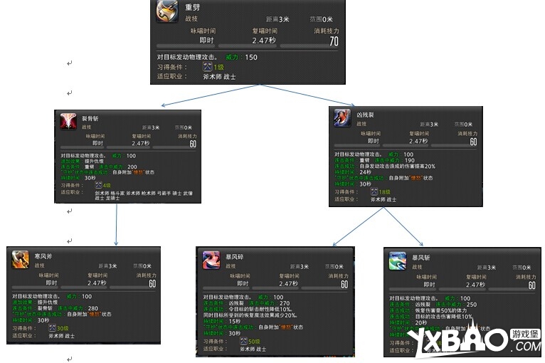 最终幻想14特职新手入门须知 战士技能全解析