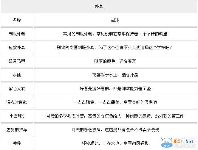 《暖暖环游世界》北海道温泉关卡素材汇总