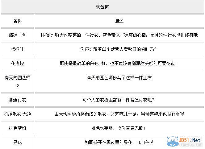 《暖暖环游世界》北海道温泉关卡素材汇总