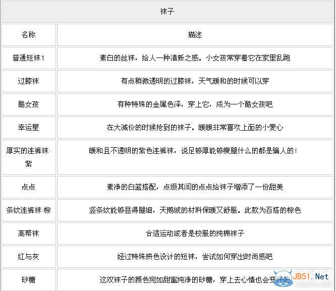 《暖暖环游世界》北海道温泉关卡素材汇总