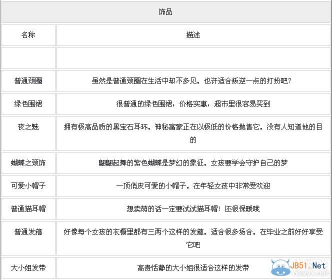 《暖暖环游世界》北海道温泉关卡素材汇总