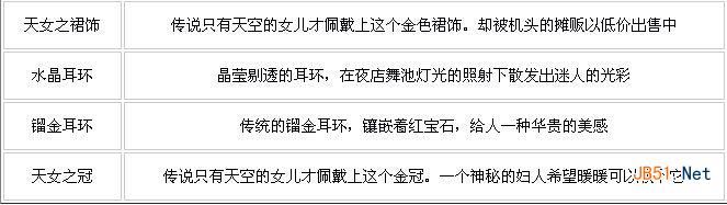 《暖暖环游世界》北海道温泉关卡素材汇总