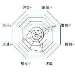 幻想神域双手斧副拳刃加点冒险之路/源神选择解析