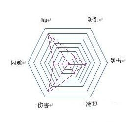 幻想神域双手斧副拳刃加点冒险之路/源神选择解析