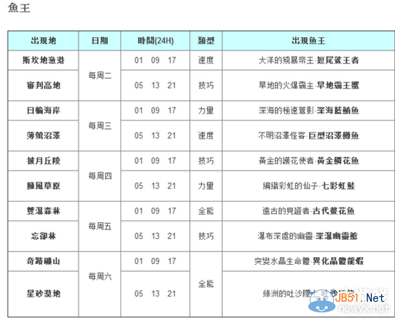 《幻想神域》钓鱼赚钱攻略