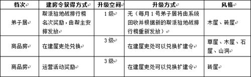 九阴真经侠客行即将来临九阴真经家园系统详解