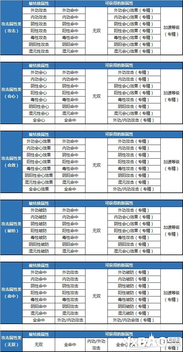 剑网3新生活技艺淬炼介绍