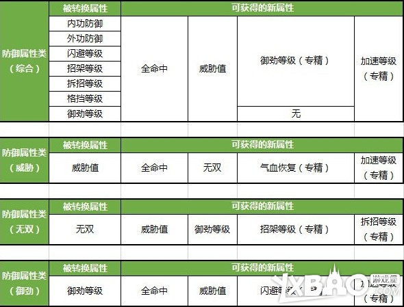 剑网3新生活技艺淬炼介绍