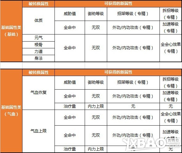 剑网3新生活技艺淬炼介绍