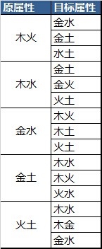 剑网3新生活技艺淬炼介绍