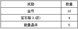 黑金7月22日更新送什么