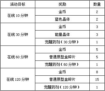 黑金7月22日更新送什么