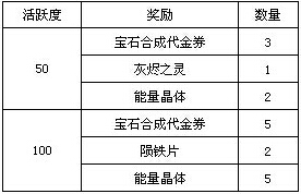 黑金7月22日更新送什么