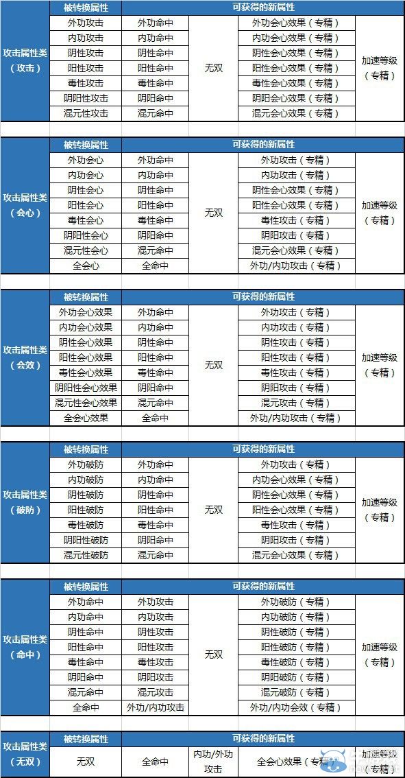 《新剑网3》装备淬炼详细攻略