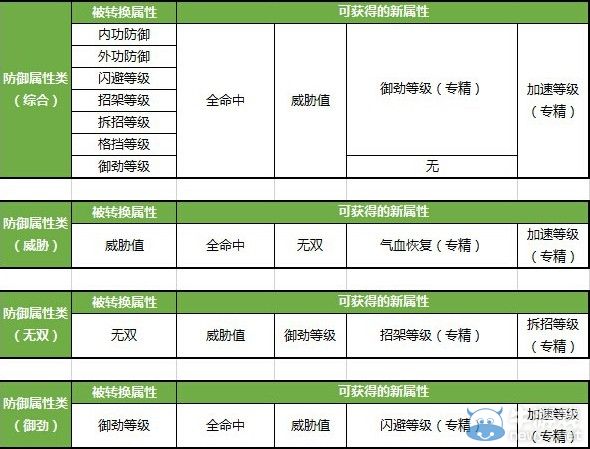 《新剑网3》装备淬炼详细攻略