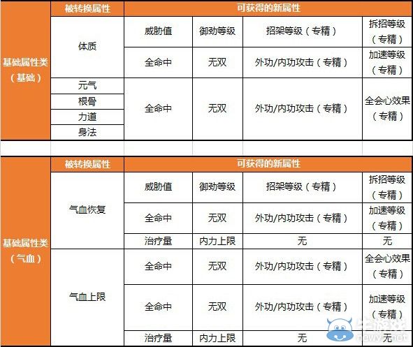 《新剑网3》装备淬炼详细攻略