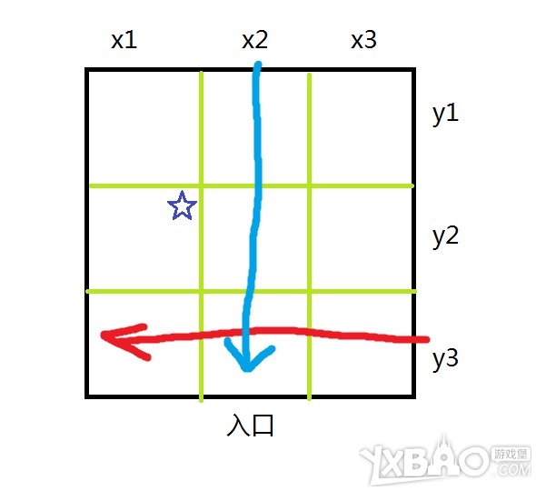 魔兽6.0英雄难度黑石塔上层攻略