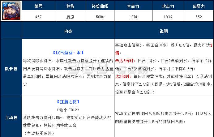 神魔之塔7.0水狂队全面分析_手机游戏_游戏攻略_-六神源码网