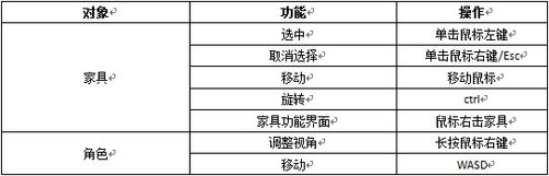 九阴真经家园系统家具玩法解析