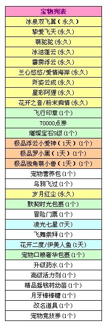 QQ炫舞7.23八音盒更新内容介绍