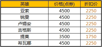 LOL夏日大回馈活动内容介绍