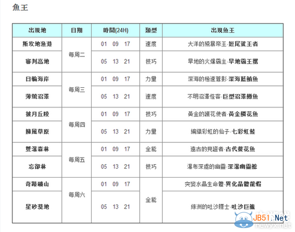 《幻想神域》黄金龙虾在哪钓