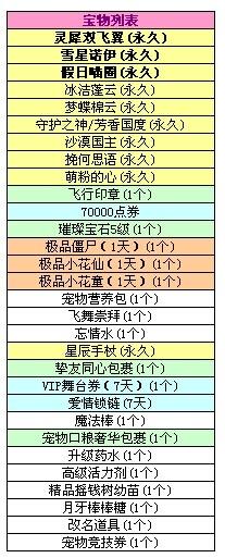 qq炫舞7.26八音盒有什么