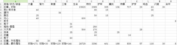 刀塔传奇巨魔90级属性测算_手机游戏_游戏攻略_-六神源码网