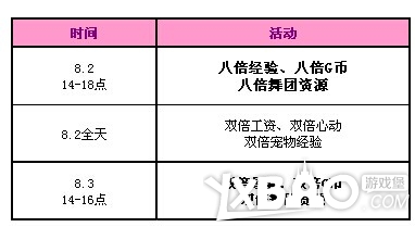 qq炫舞七月第五周回馈活动有什么奖励