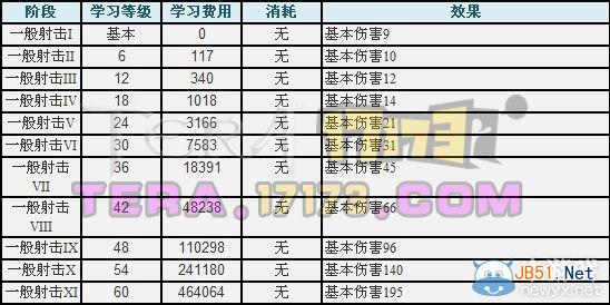 《TERA》弓箭手技能详解