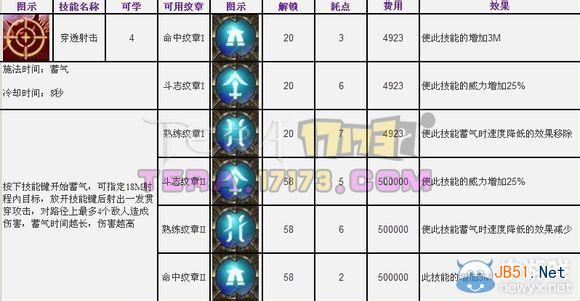 《TERA》弓箭手技能详解