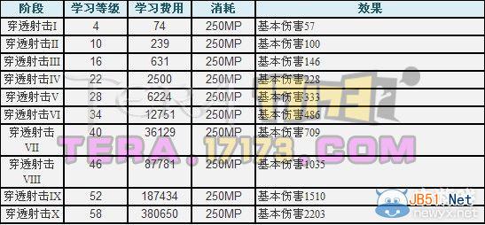 《TERA》弓箭手技能详解