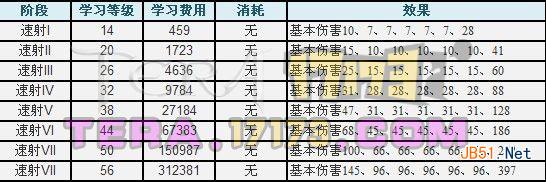 《TERA》弓箭手技能详解