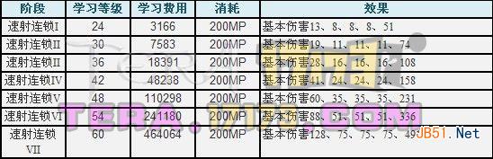 《TERA》弓箭手技能详解