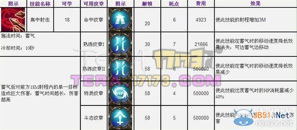 《TERA》弓箭手技能详解