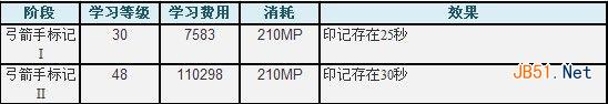 《TERA》弓箭手技能详解